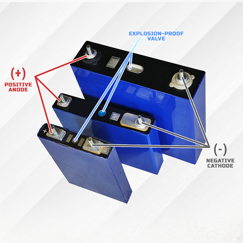 LiFePO4 Battery 3.2V 30Ah